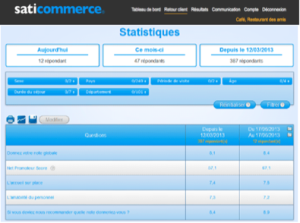 statsfranchise