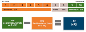 nps