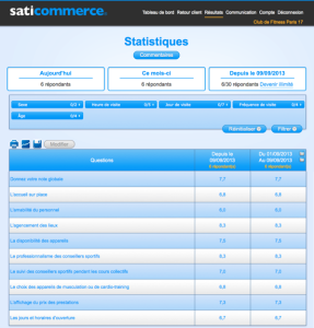 statisfitness