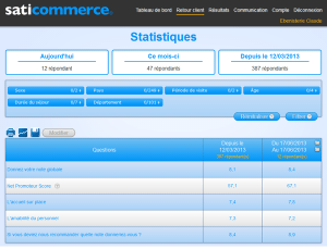 administrateur SatiCommerce statistiques