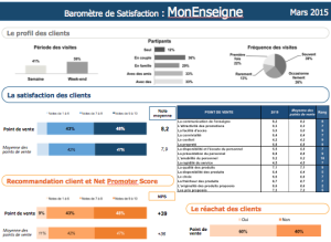 tableau de bord saticommerce