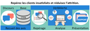 Image Verbalert